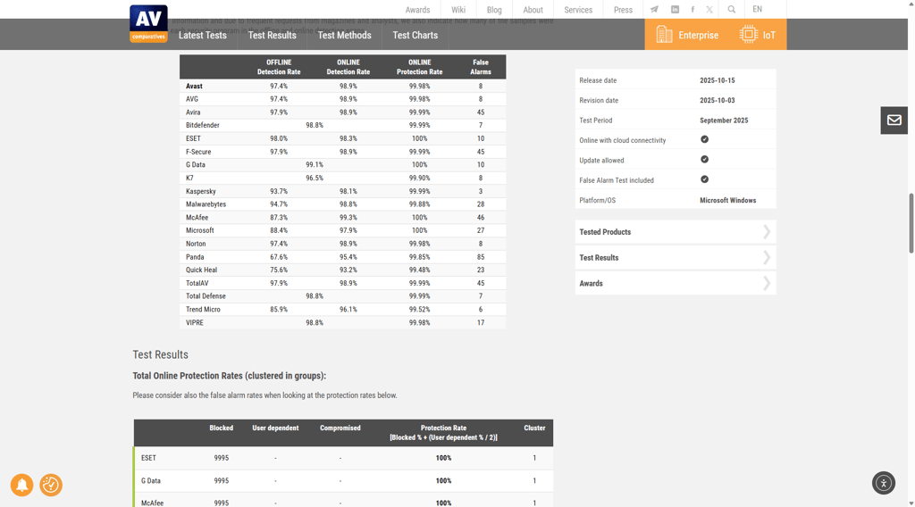 AV Comparatives new