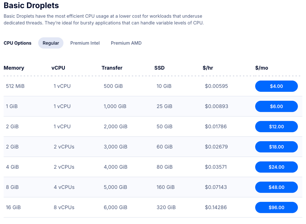 Droplets pricing page showing basic tier