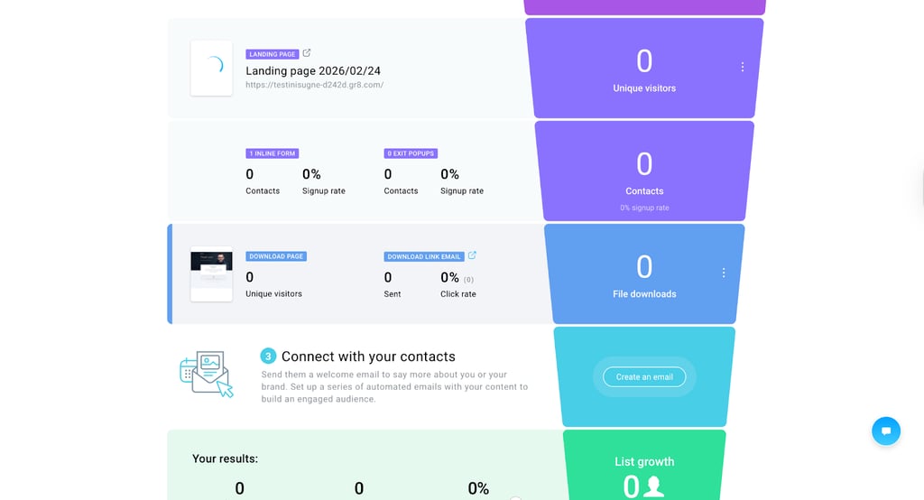 GetResponse sales funnel example