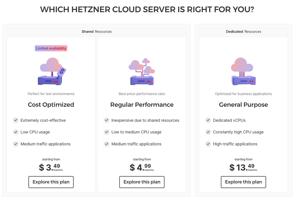 Hetzner Cloud VPS pricing page with plan tiers