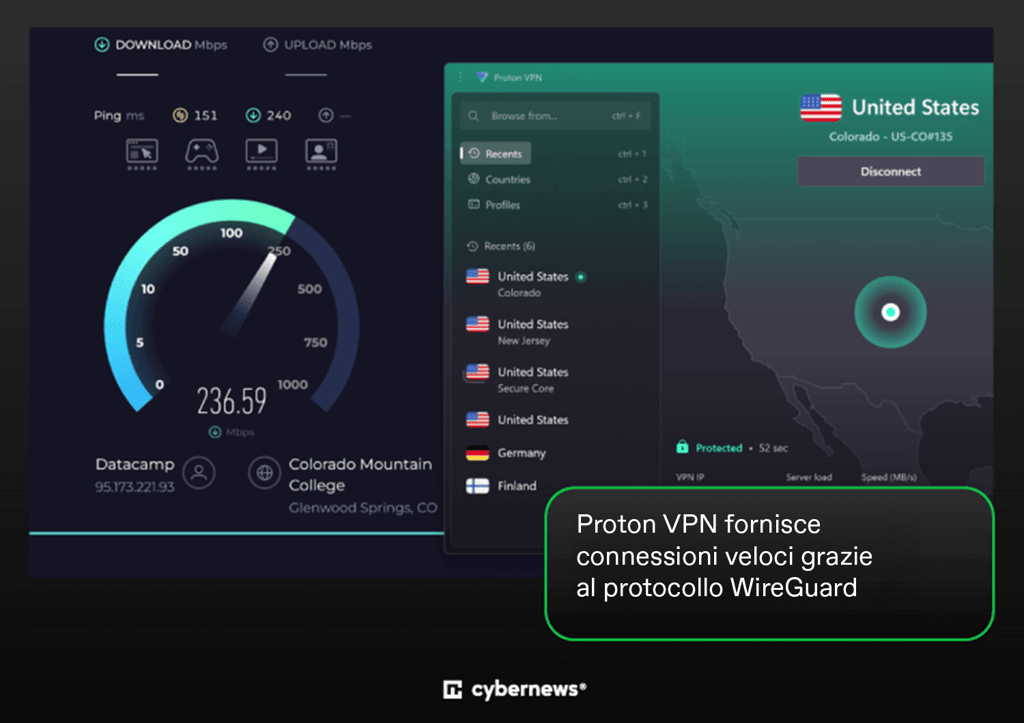 Proton VPN IT speed test