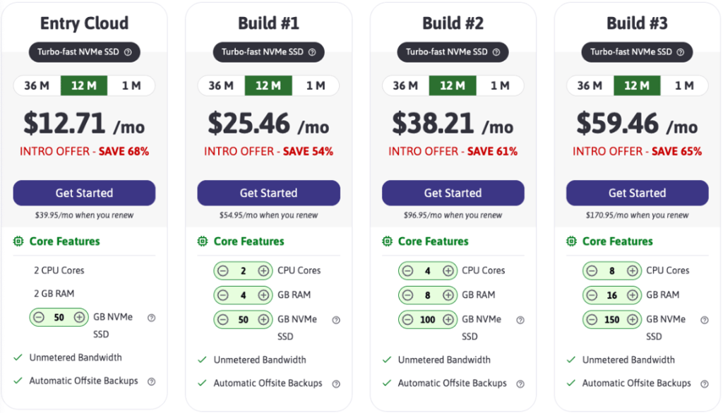 ScalaHosting KVM VPS unmanaged hosting pricing