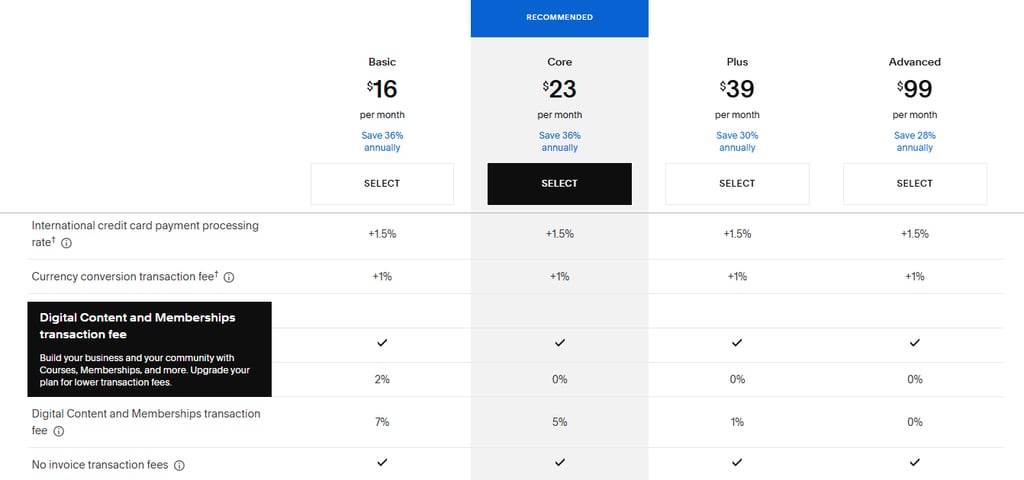Squarespace Pricing breakdown