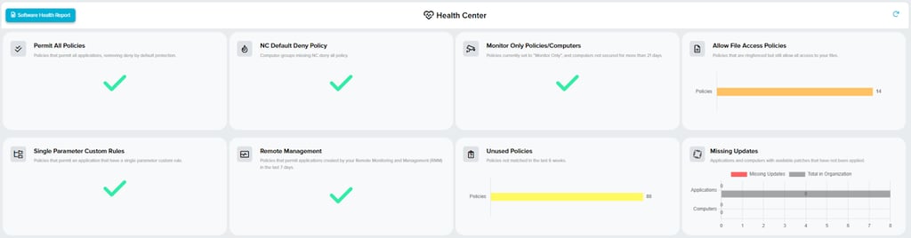 ThreatLocker Health Center showing policy hygiene and operational risks