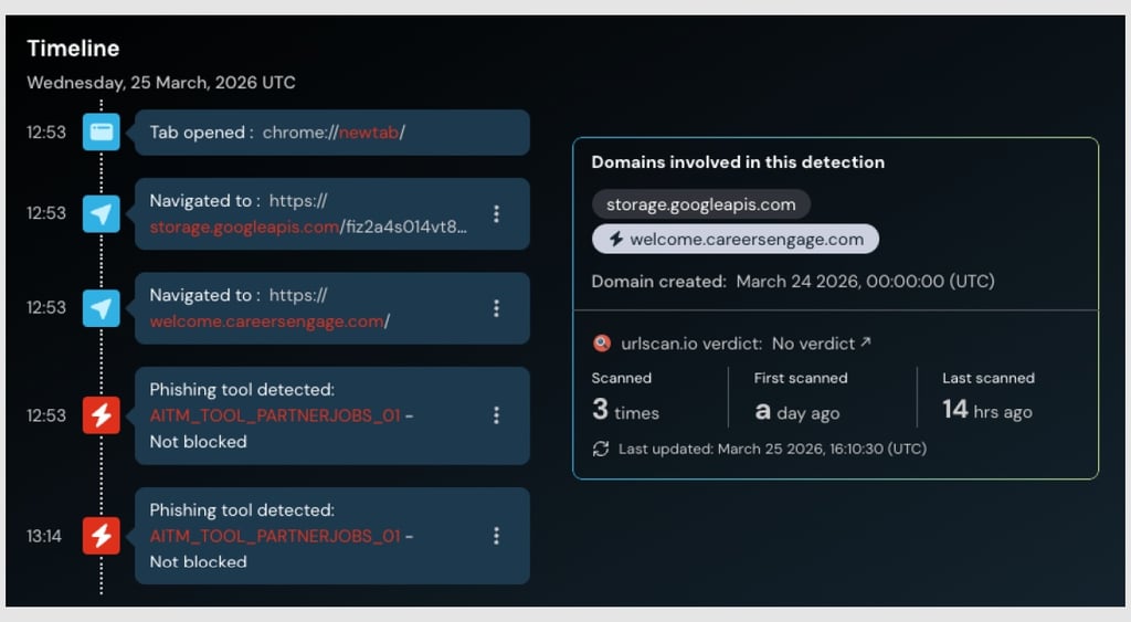 TikTok phish attack timeline