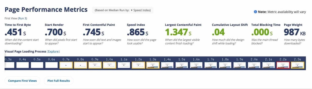 WebPageTest results
