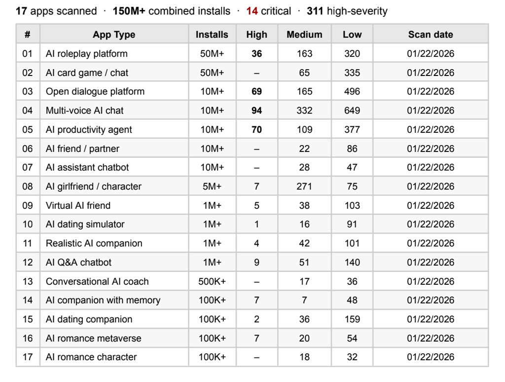 ai girlfriend vulnerabilities