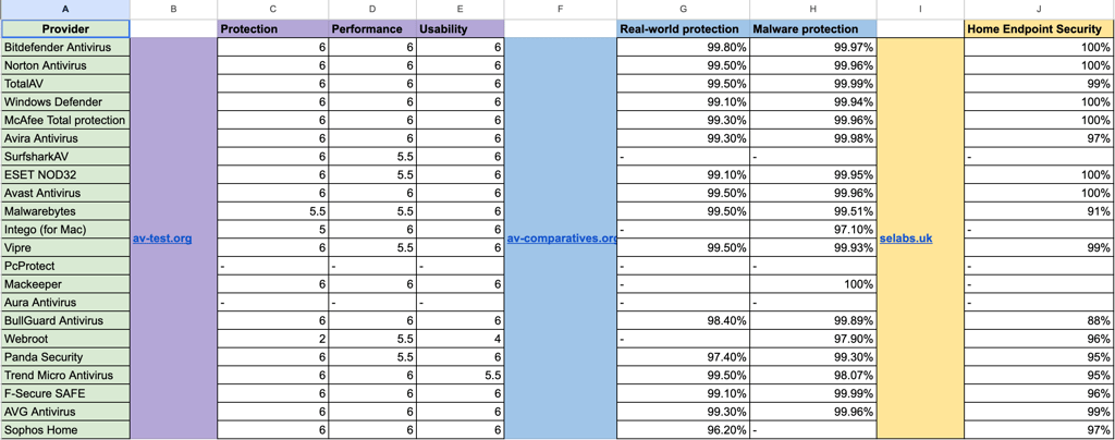 av_independent_tests