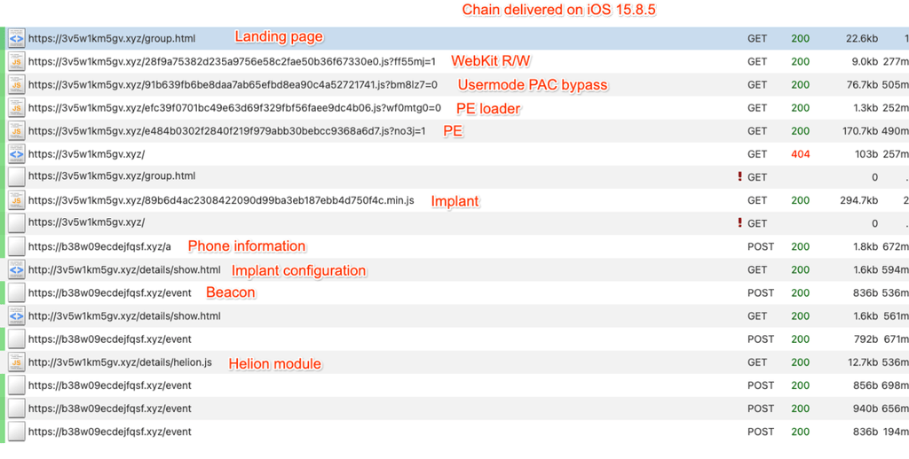 ios-expolit-kit