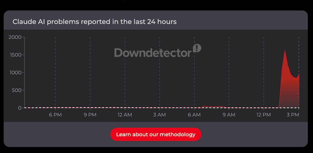 downdetector claude us