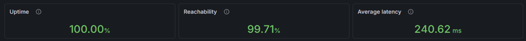 hostinger uptime new