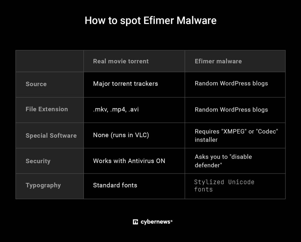 how to spot efimer malware