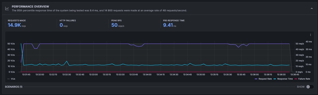 interserver stress testing