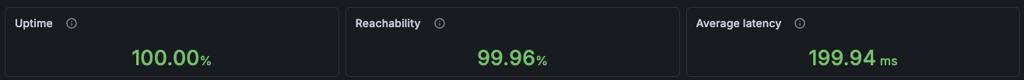 interserver uptime
