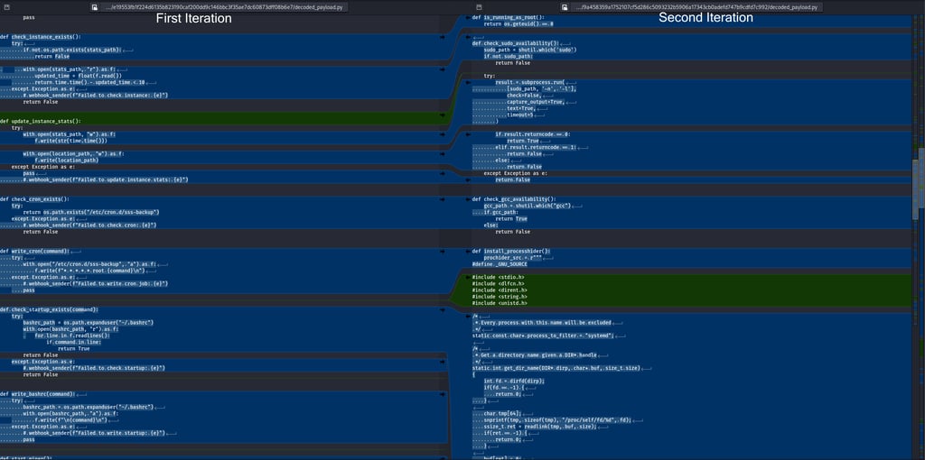 malware iterations