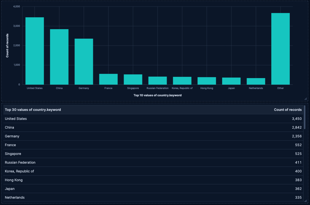 openwebui malware 2
