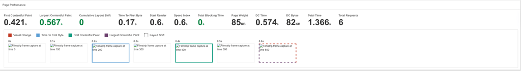 rocketnet loading time test results
