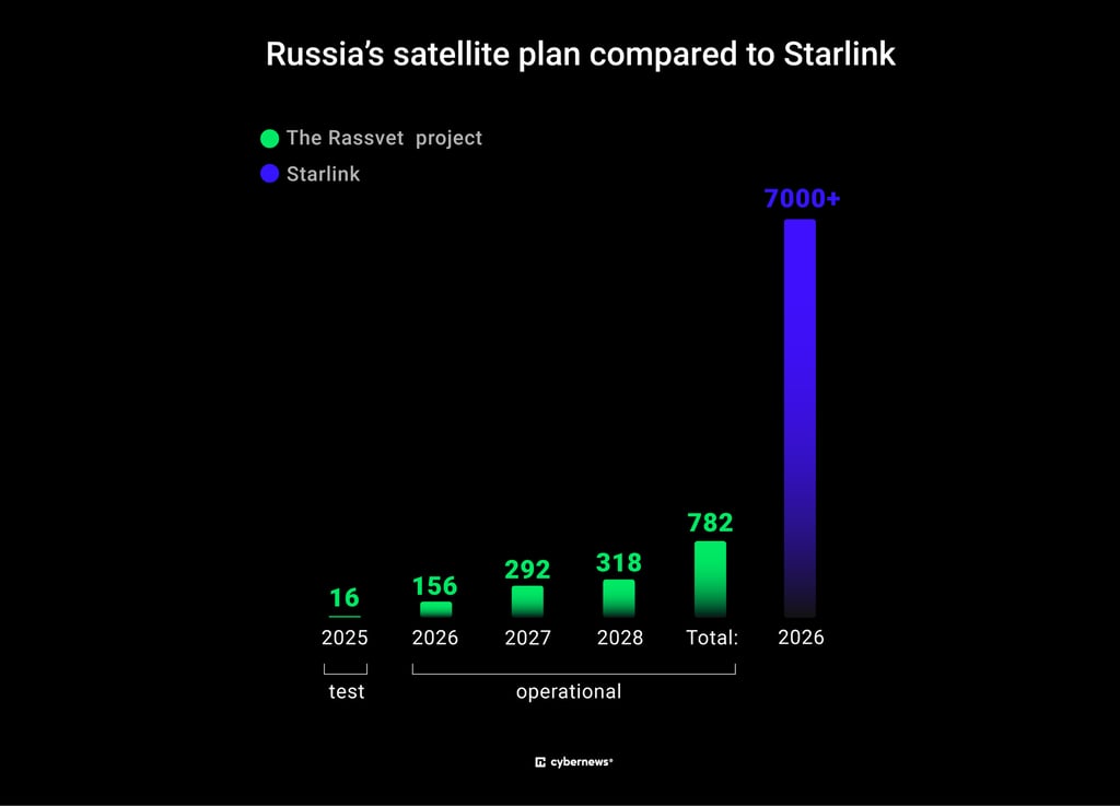 Satellite plan