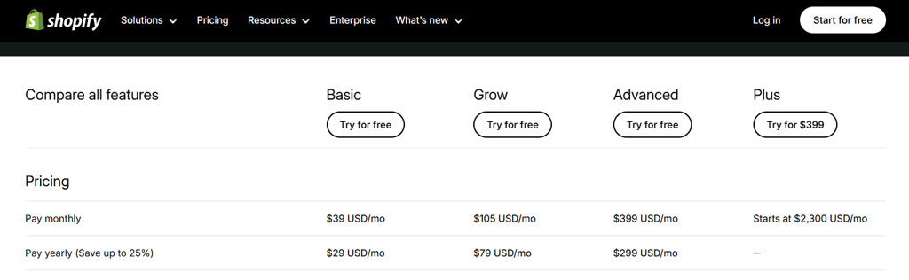 Shopify plans and pricing
