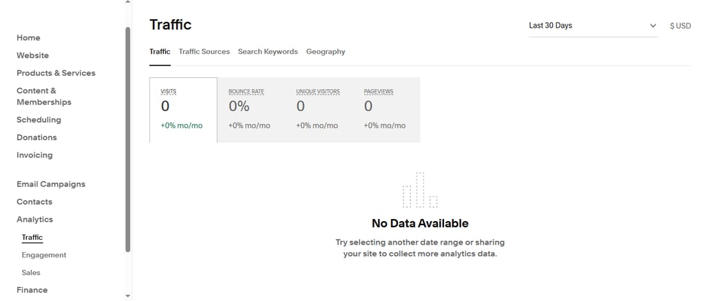 suqarespace keyword analytics