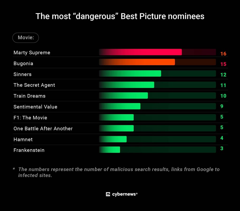 the most dangerous best picture nominees