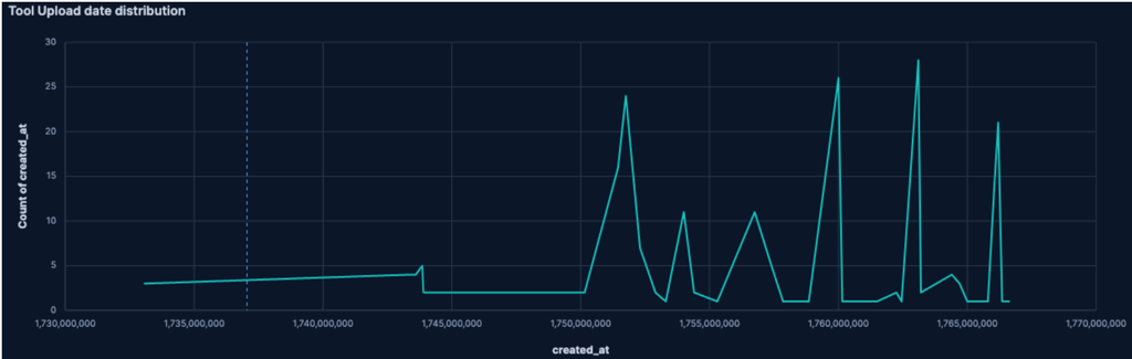 upload tool