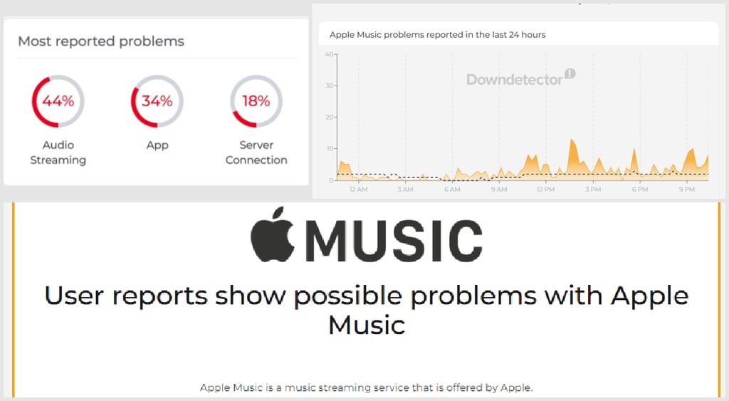 Apple Music Outage Downdetector