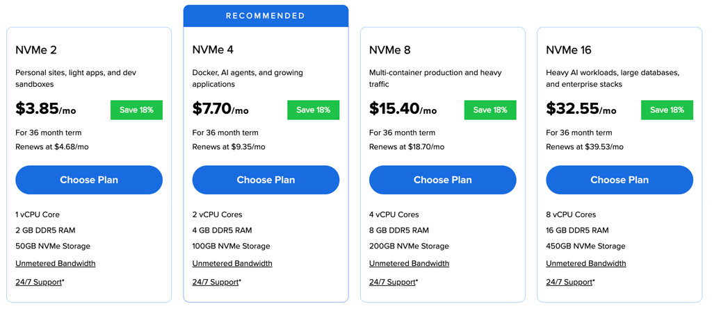Bluehost VPS pricing