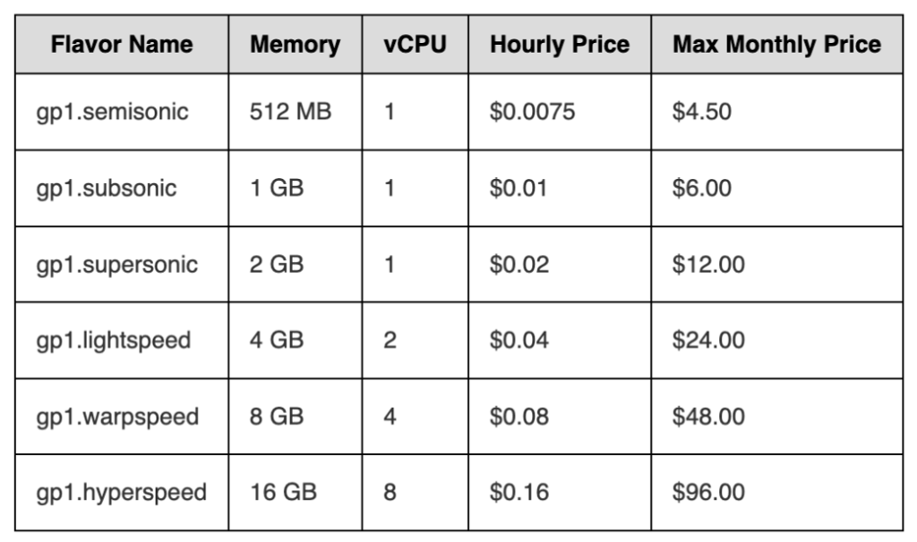 DreamCompute plans and pricing