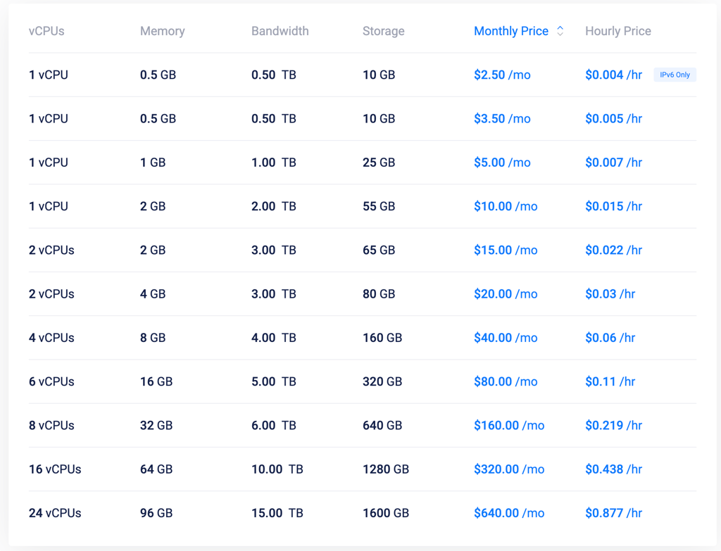 Vultr general purpose pricing plans