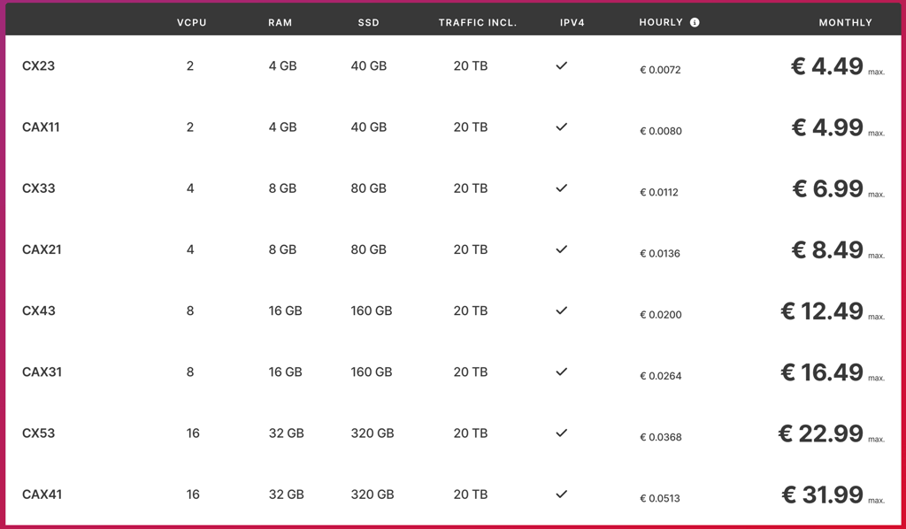 Hetzner pricing
