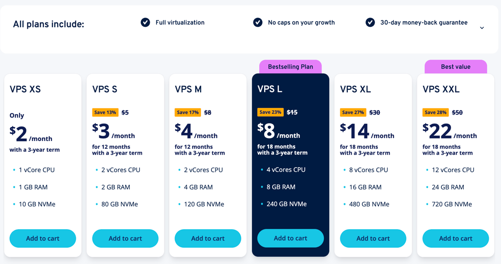 IONOS VPS pricing