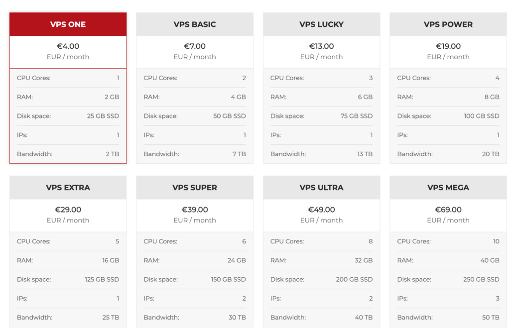 MVPS pricing
