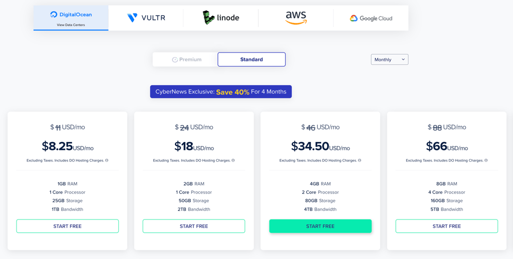 Selection of Cloudways VPS plans
