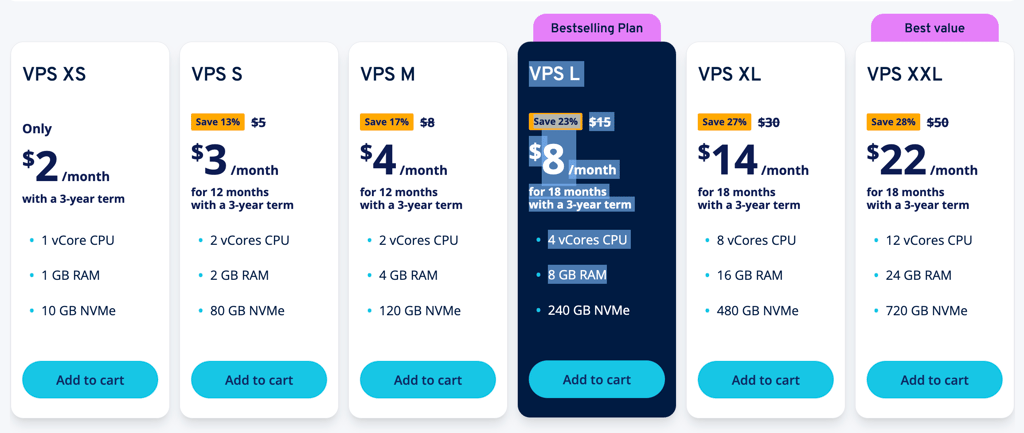Selection of IONOS VPS plans