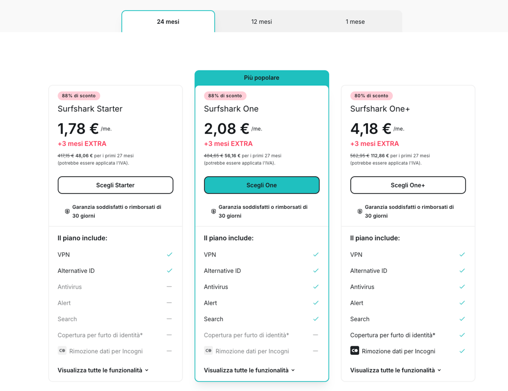 Prezzi dei piani biennali di Surfshark
