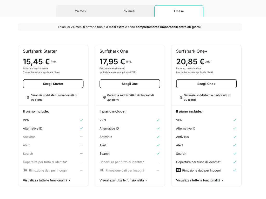 Prezzi dei piani mensili di Surfshark
