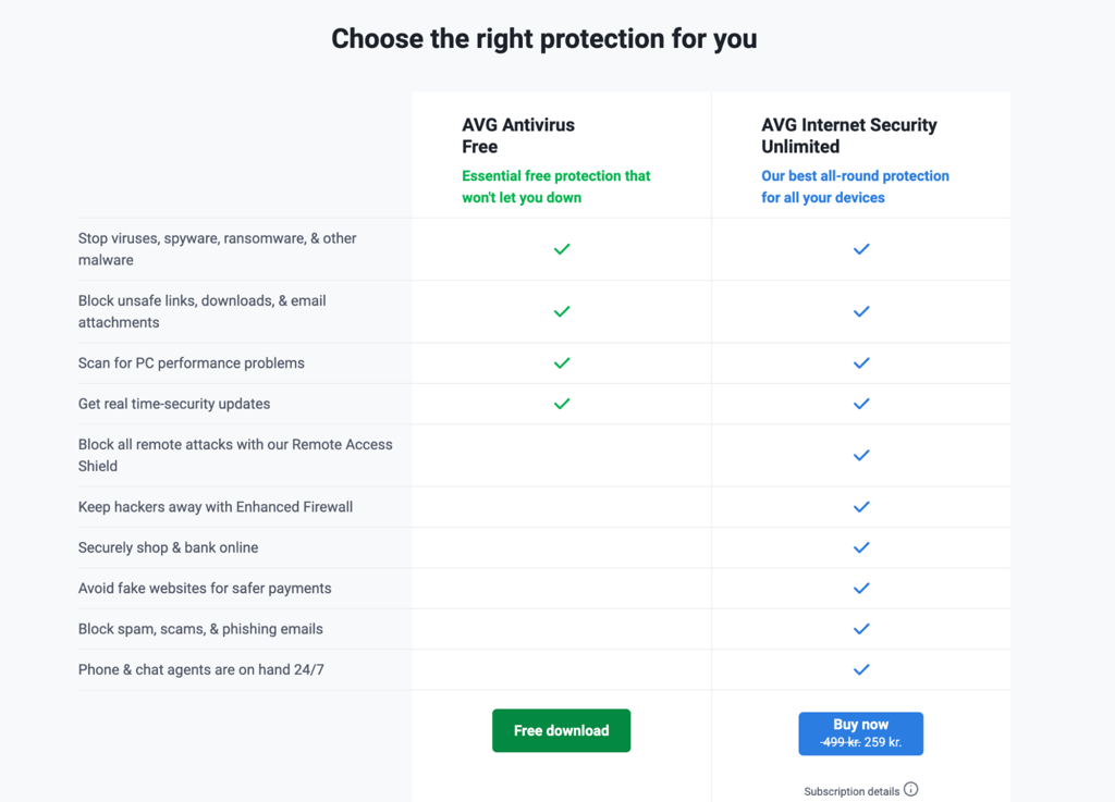 avg right protection