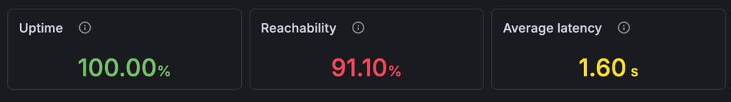 bluehost uptime april 2026