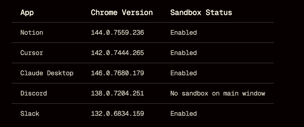 chromium version