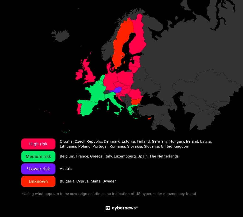The map of European Countries most at risk for a US "kill switch" due to reliance on US tech