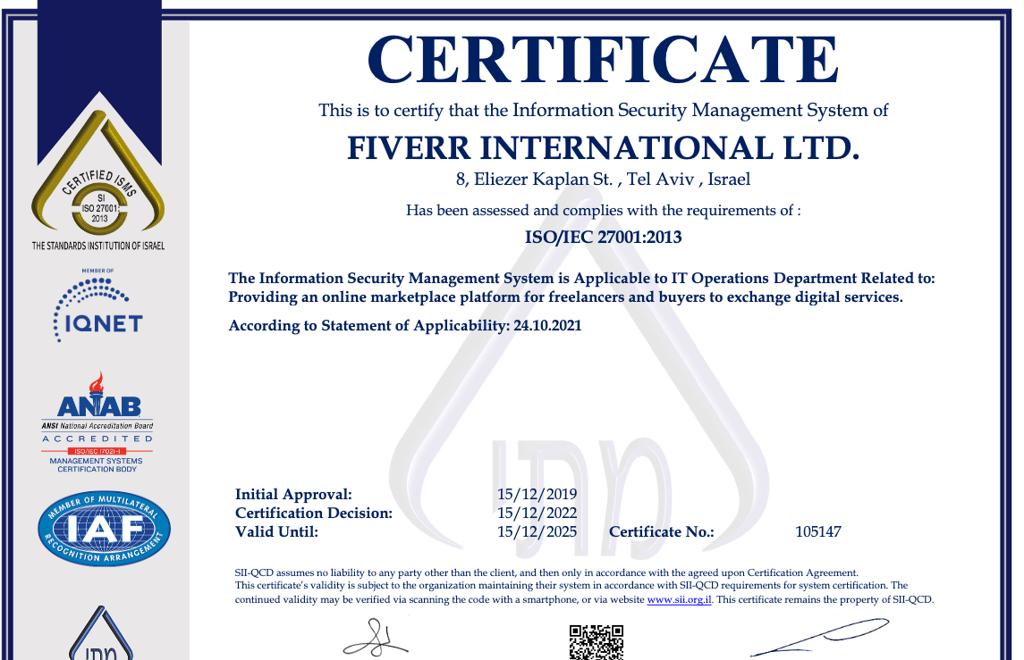 fiverr cert