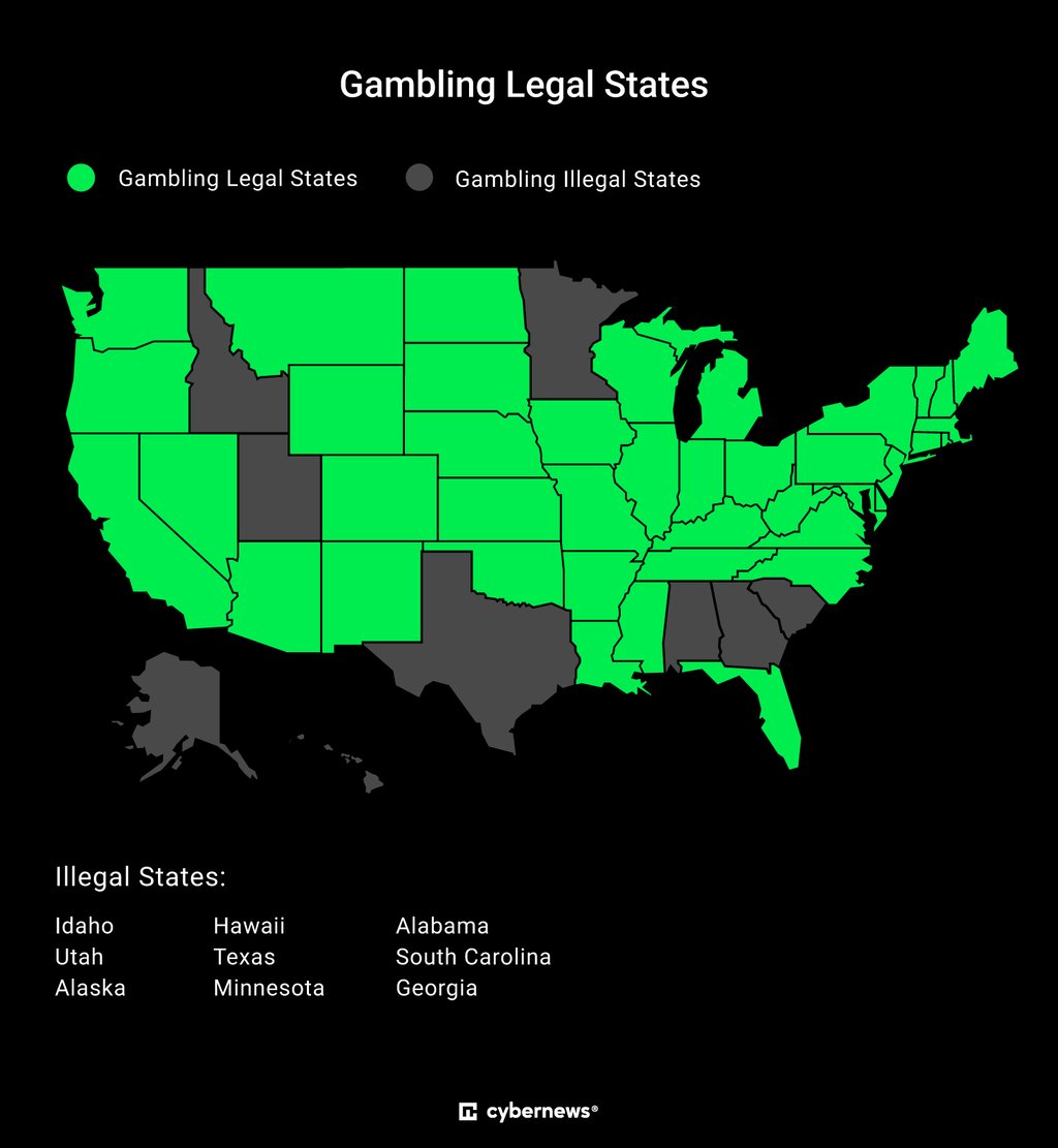 gambling legal states