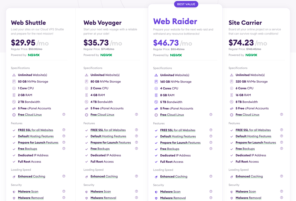 hostarmada vps price