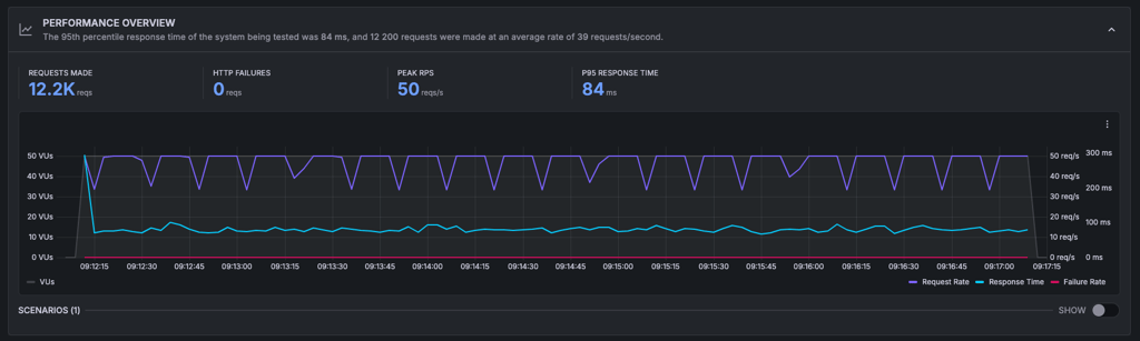 hostgator stress test