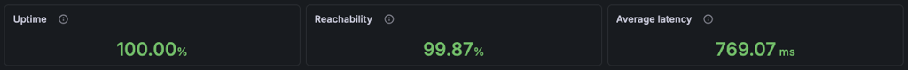 hostingcom uptime april 2026