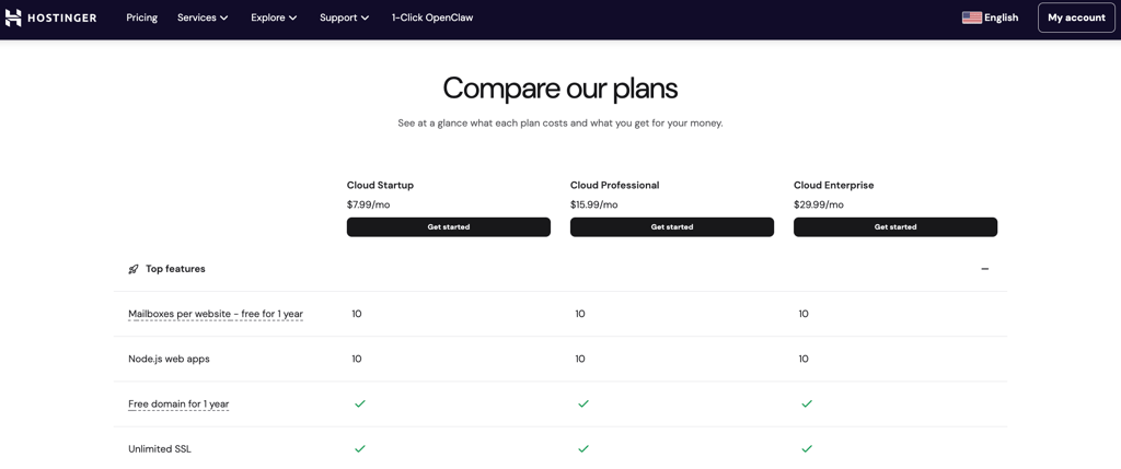 hostinger cloud pricing april