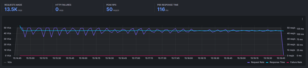 hostinger vps stress testing
