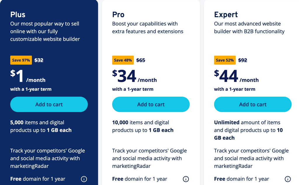 ionos april 2026 pricing